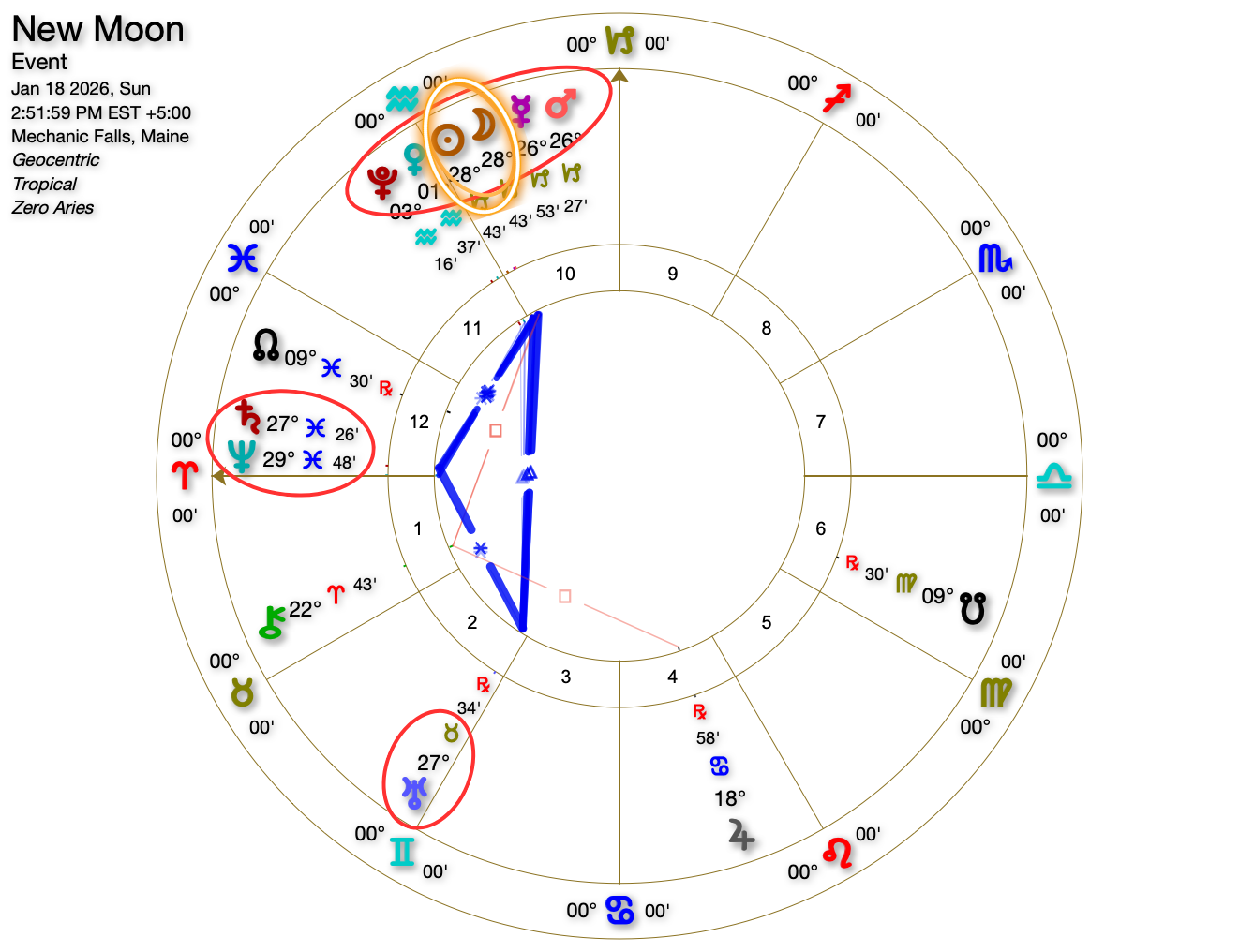 January 18, 2026 - Capricorn New Moon at 28º43'