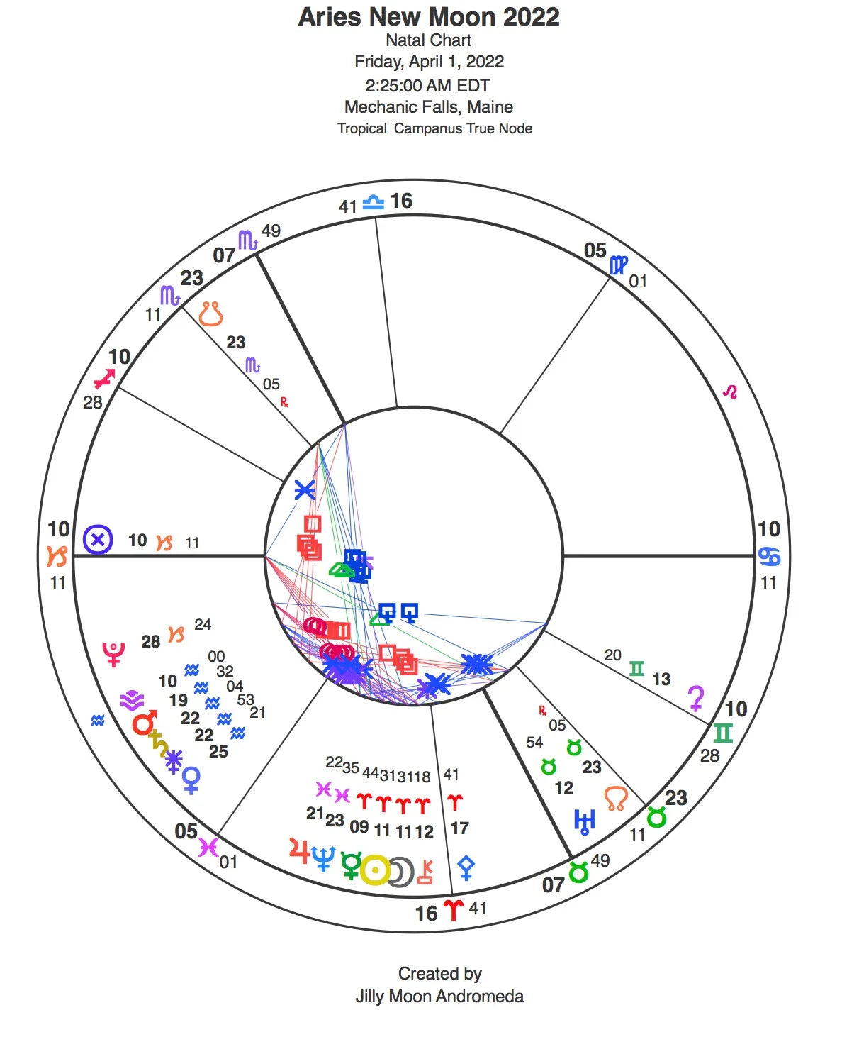 Aries New Moon