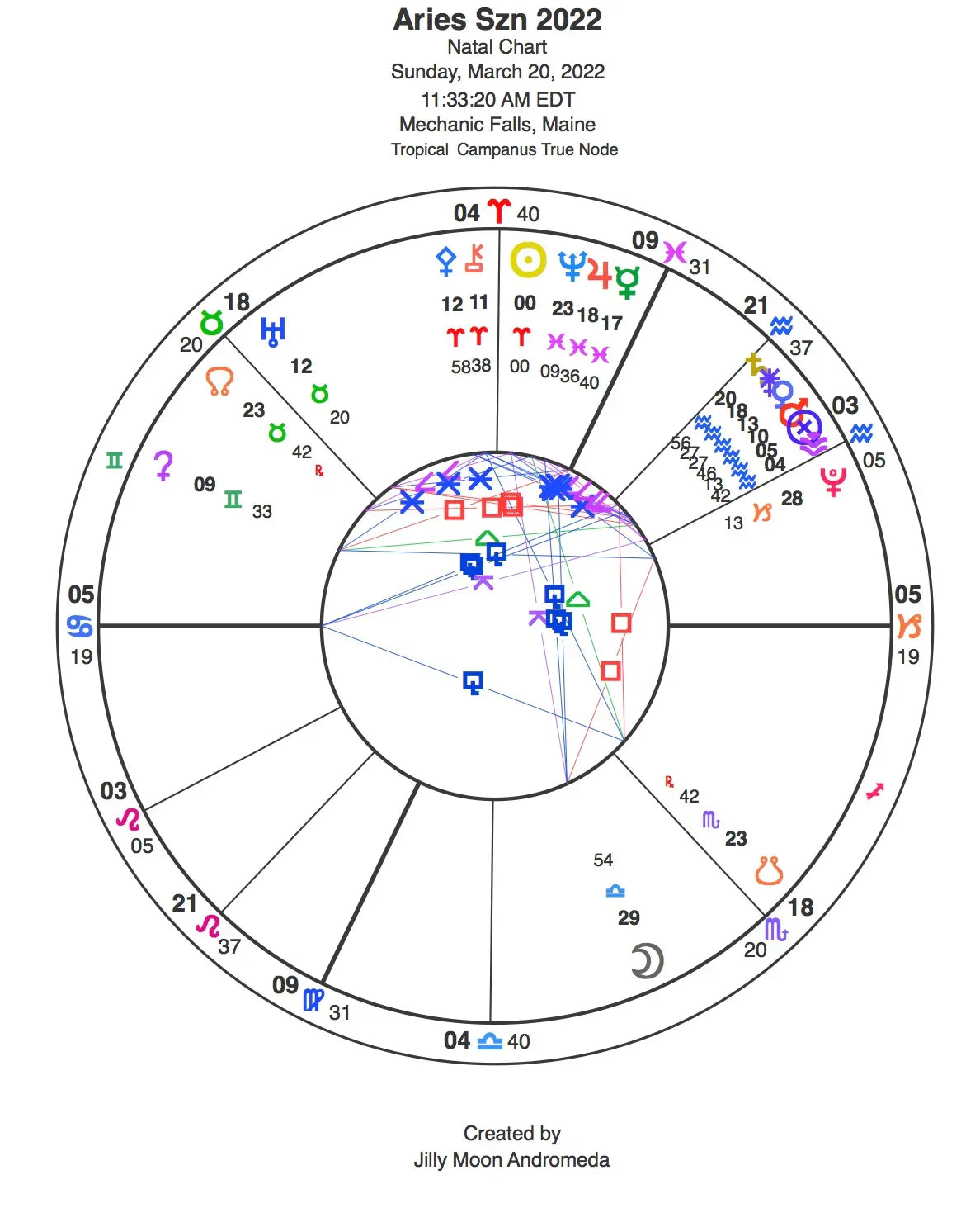 Season of the Ram - Aries Sxn 2022