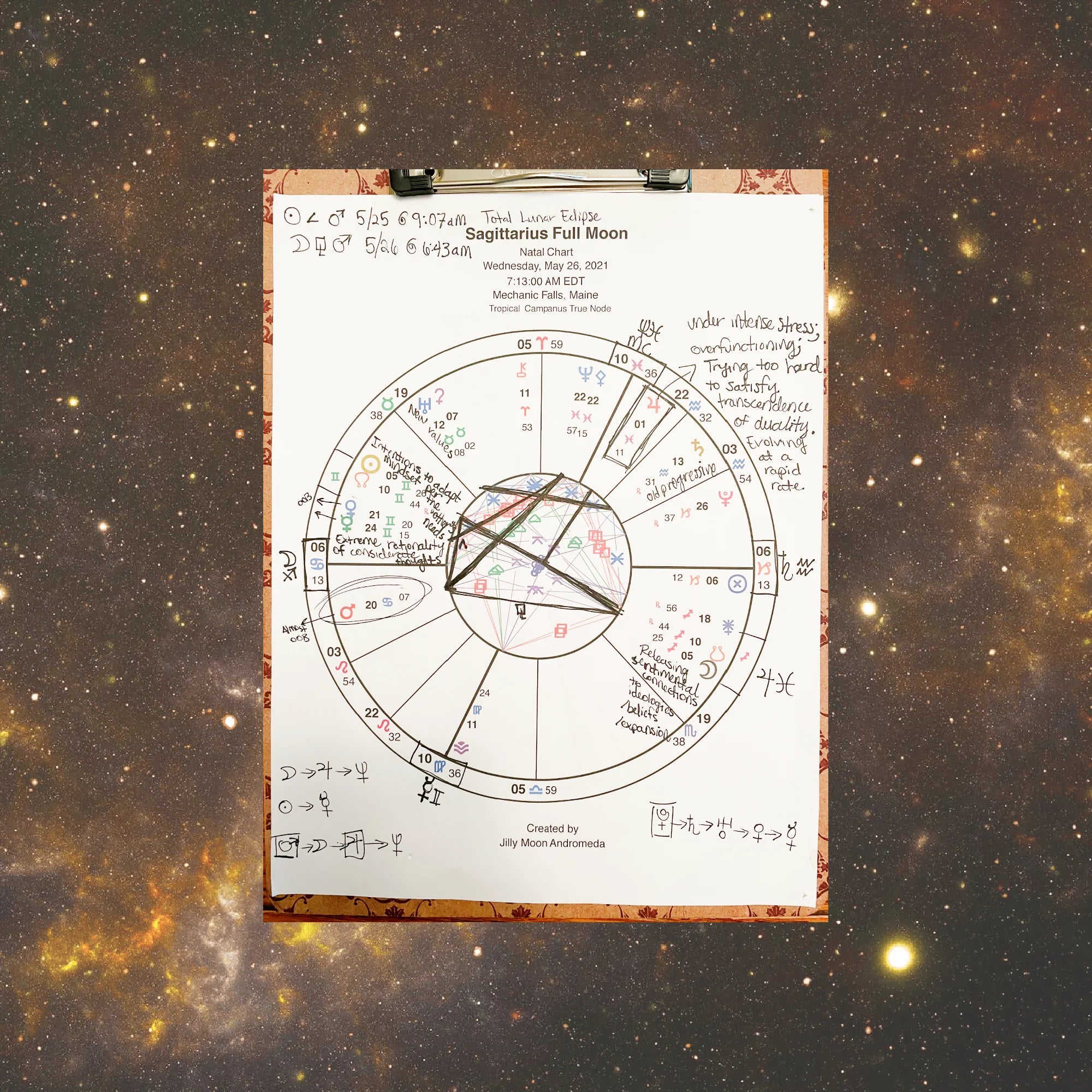 Sagittarius Lunar Eclipse - May 26, 2021
