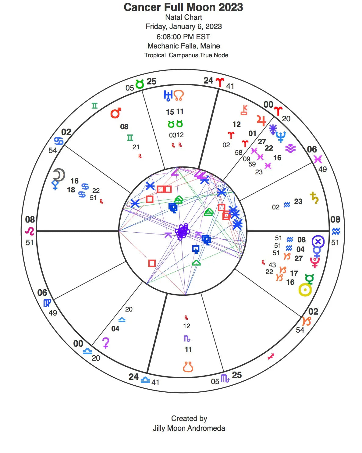 Cancer Full Moon 2023