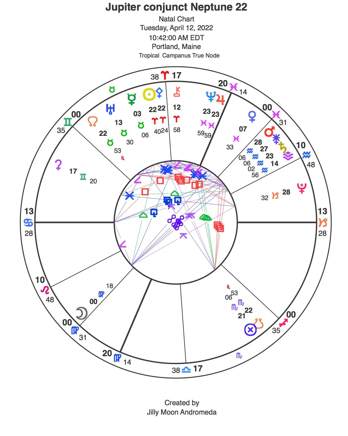 Jupiter conjunct Neptune in Pisces -A New 13 Year Cycle of Expanding Upon Our Ideals