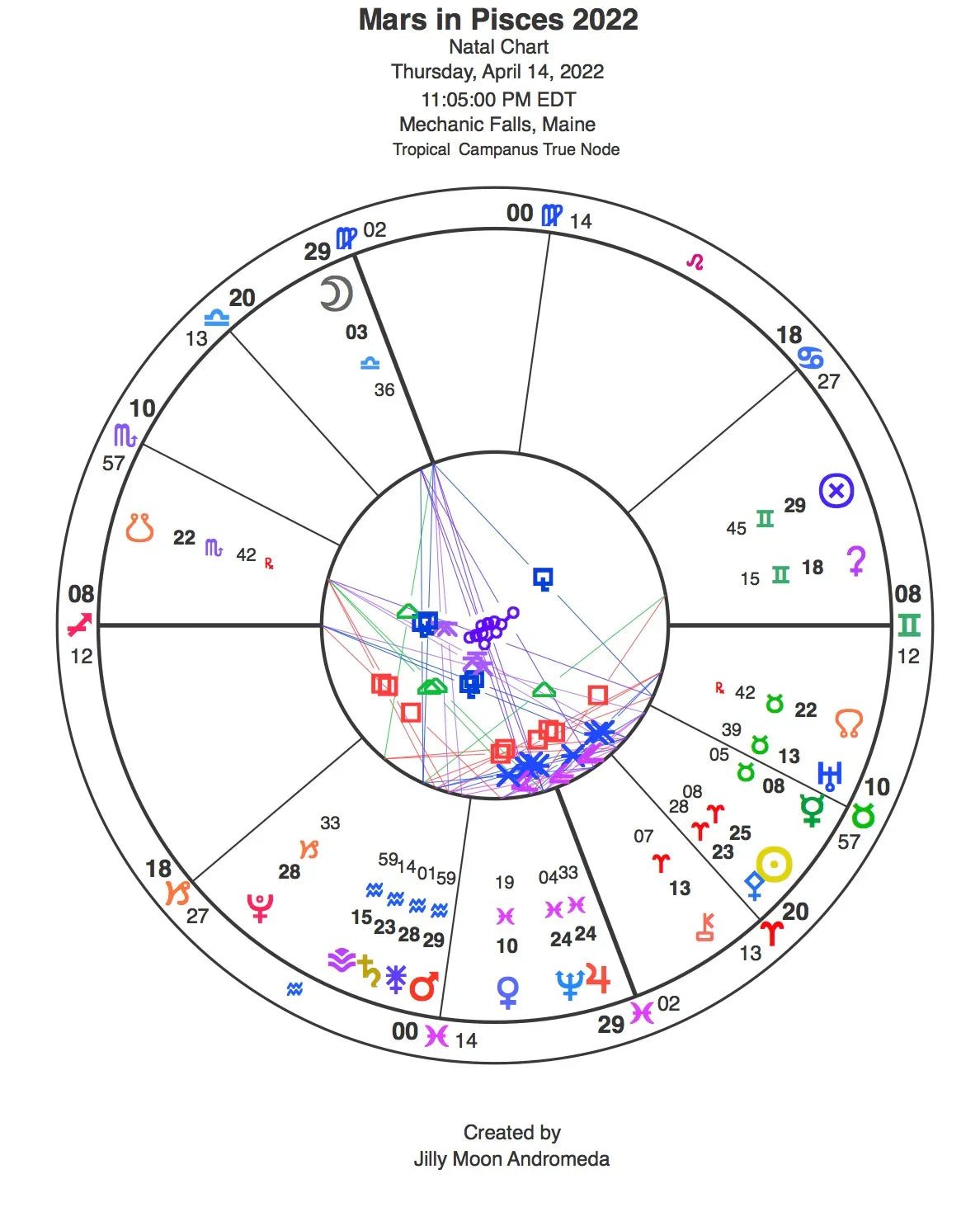 Mars in Pisces - Embody Transcendence