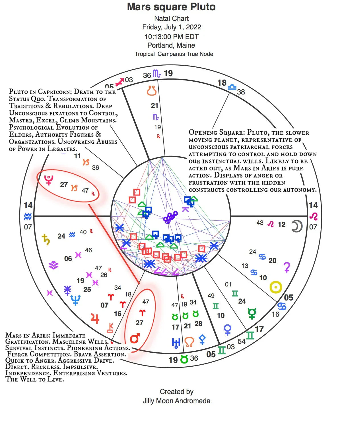 Mars square Pluto Rx
