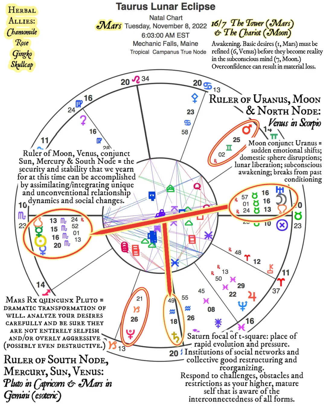 Scorpio Szn 2022 / Taurus Lunar Eclipse