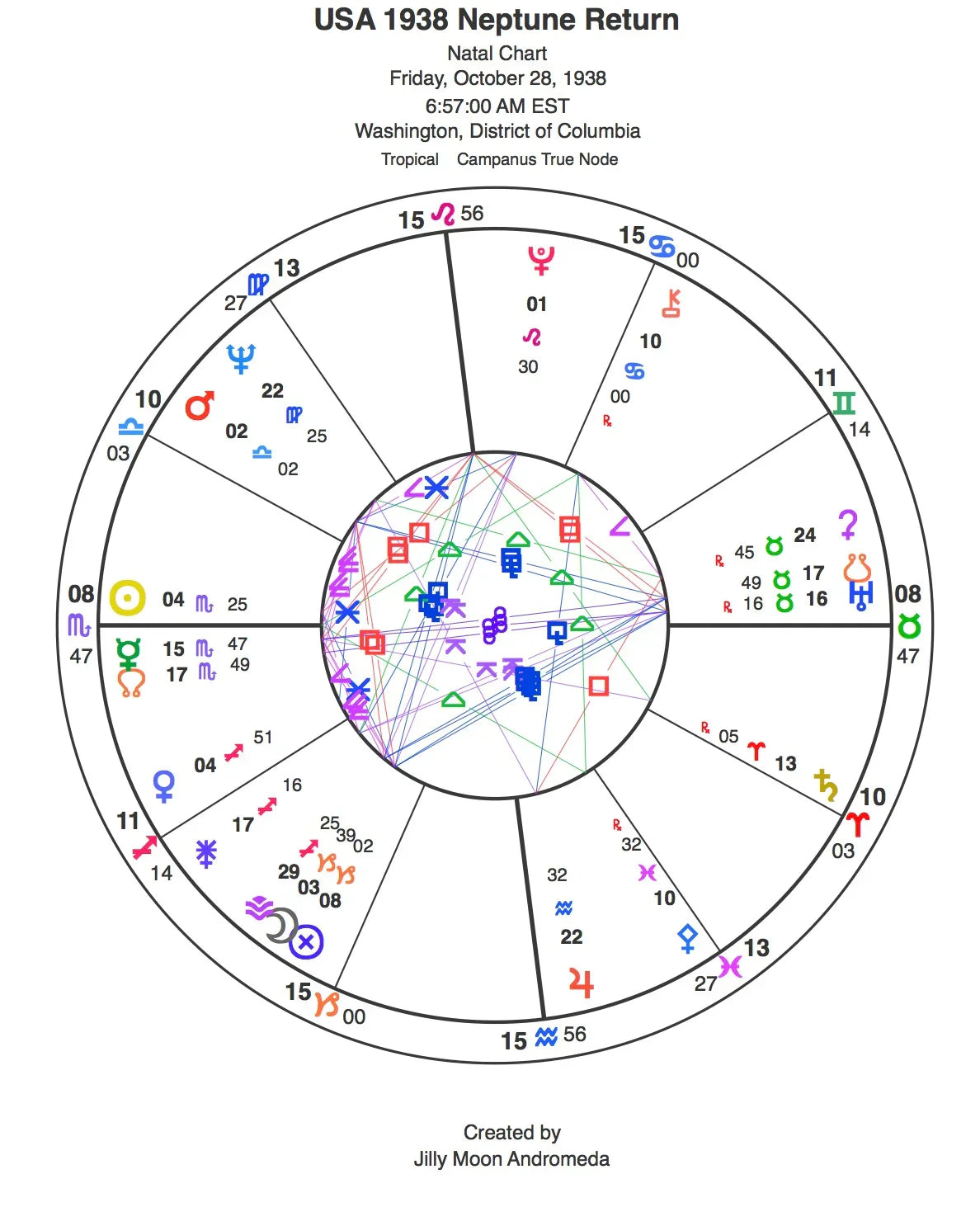 Musings on the USA Neptune Opposition May 2021-March 2022