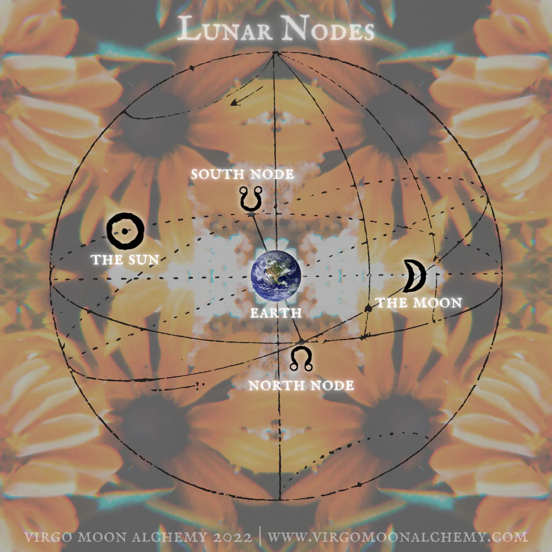 Lunar Nodes - North & South Node of the Moon