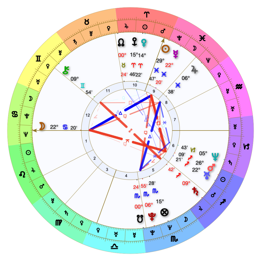 New Client Astrology Consultation: 120 Minutes