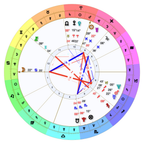 New Client Astrology Consultation: 120 Minutes